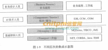信息系統(tǒng)項(xiàng)目管理中的層次化集成 解讀《信息系統(tǒng)項(xiàng)目管理師教程》第3版視角下的信息技術(shù)咨詢服務(wù)